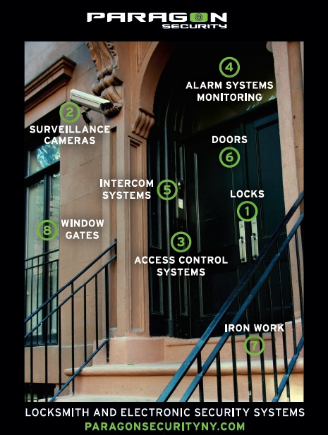 Paragon Locksmith & Security
